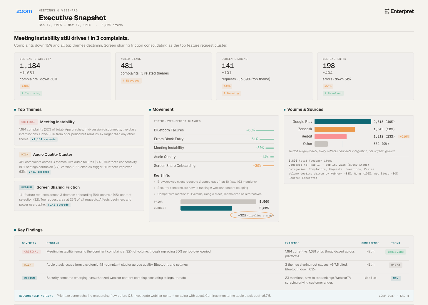 Zoom Executive Snapshot — Field Journal
